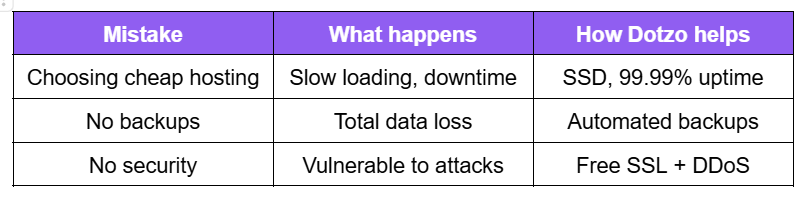 Avoid security blunders every beginner makes 