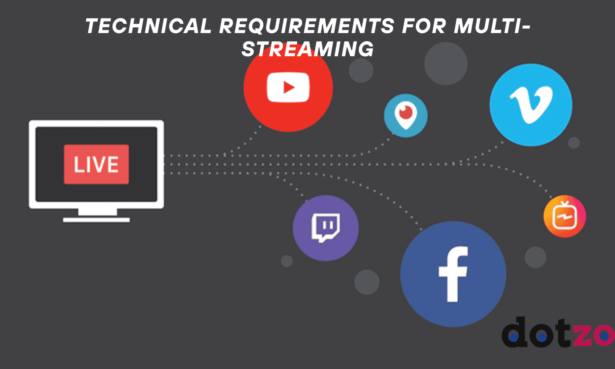 What are the technical requirements for multi-streaming?